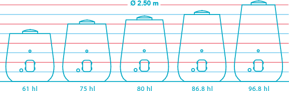 Schéma - Diamètre 2.50 m